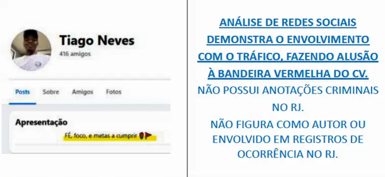 Lista de mortos em operação no RJ evidencia letalidade de jovens