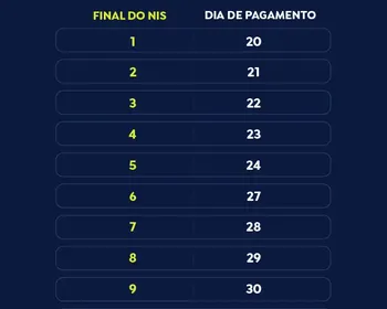 Caixa paga Bolsa Família a beneficiários com NIS de final 2