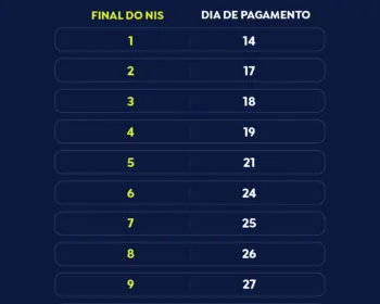 Caixa conclui pagamento da parcela de novembro do Bolsa Família