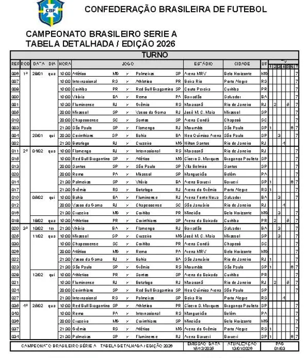 Definidas datas, horários e locais das rodadas iniciais do Brasileirão